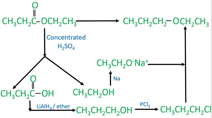 ethyl propanoate to ethyl propyl ether